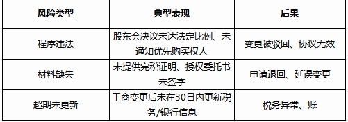 宣城公司股东变更的注意事项与常见问题解答